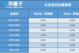 火币网法币和币币划转收手续费吗？